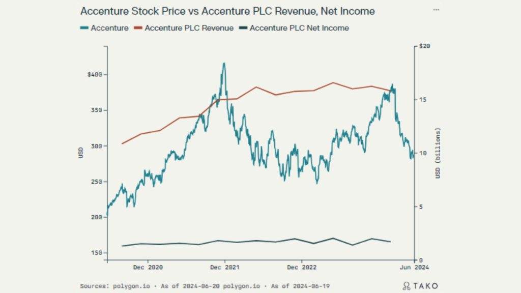 Accenture-stock price