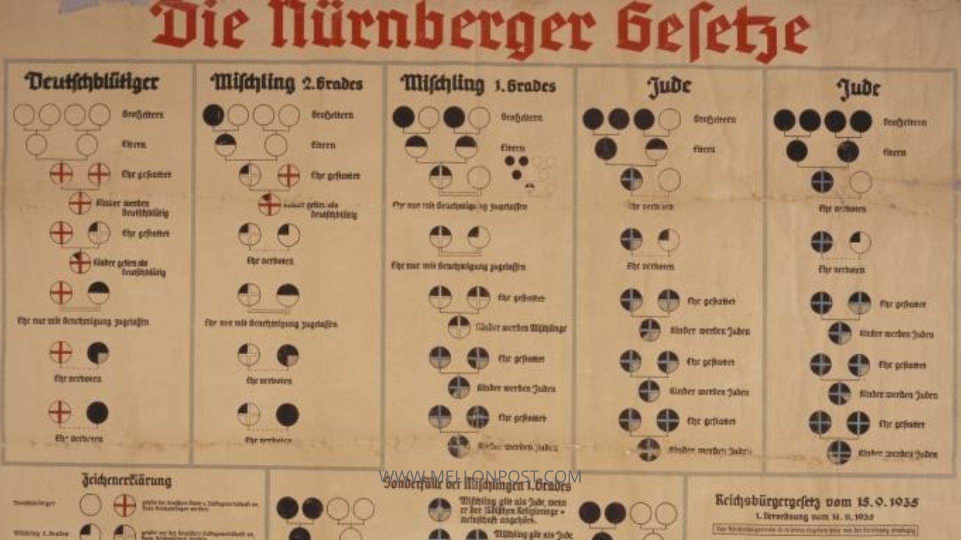 Consequences of The Nuremberg Laws